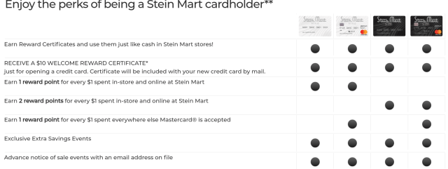 Credit card www.steinmartcredit.com